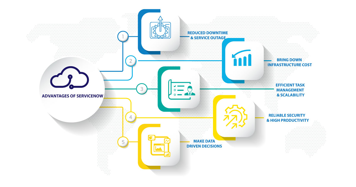 service now development company